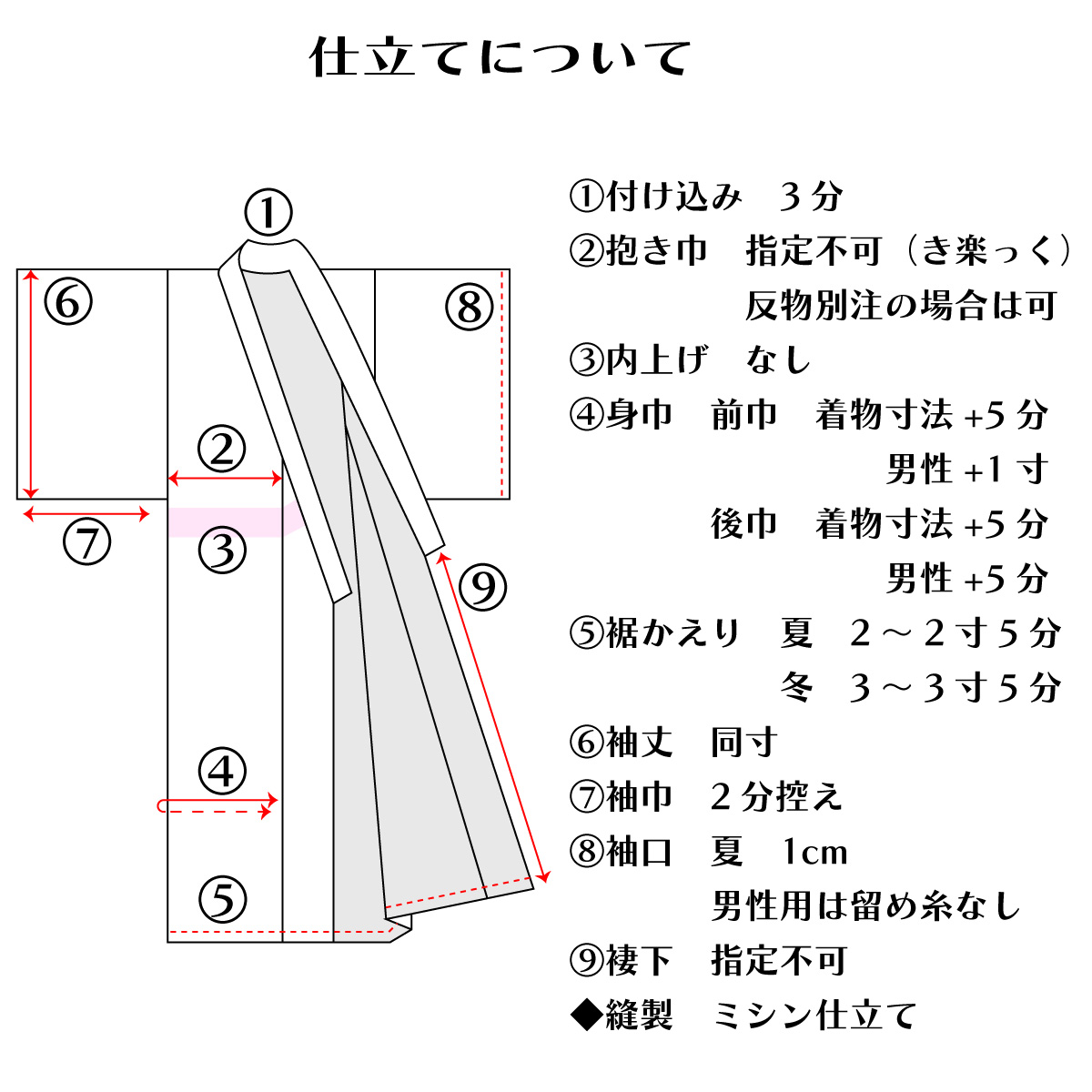 長襦袢の仕立て寸法のイメージ図