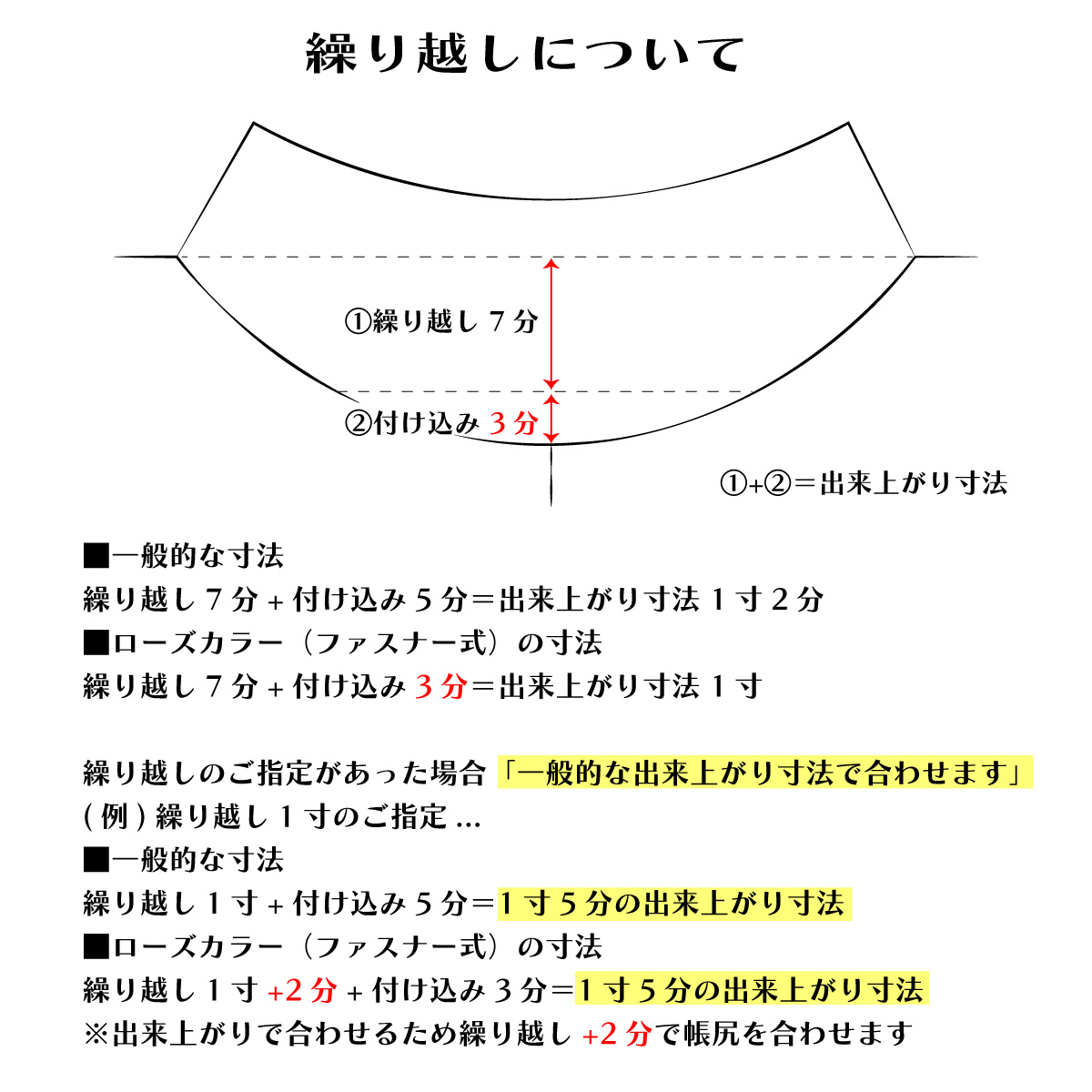 繰り越しの寸法のイメージ図