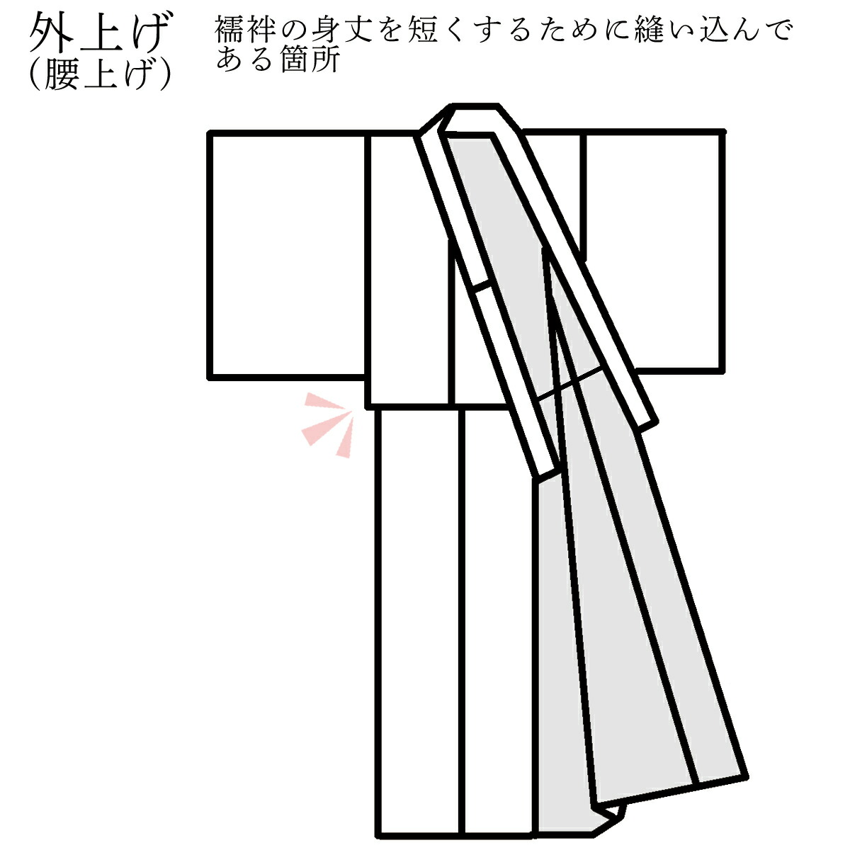 外上げ（腰上げ）のイメージ図